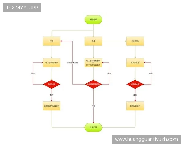 皇冠球网管理网址官方网站登录指南，详细介绍账号注册、登录步骤以及常见问题解决方案